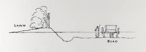 Cross section of a landscape from Thomas Mawsons The Art and Craft of Garden Making 4