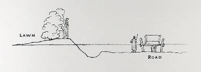 Cross section of a landscape from Thomas Mawsons The Art and Craft of Garden Making 4