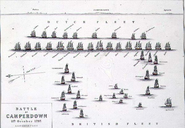 Plan of the Battle of Camperdown