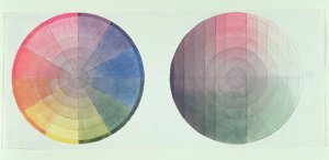 Two studies of the cross section and longitudinal section of a Colour Globe, 1809