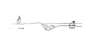 Cross section of a landscape from Thomas Mawsons The Art and Craft of Garden Making