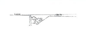 Cross section of a landscape from Thomas Mawsons The Art and Craft of Garden Making 3